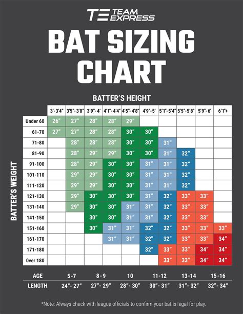 what size is a tee ball bat|T.